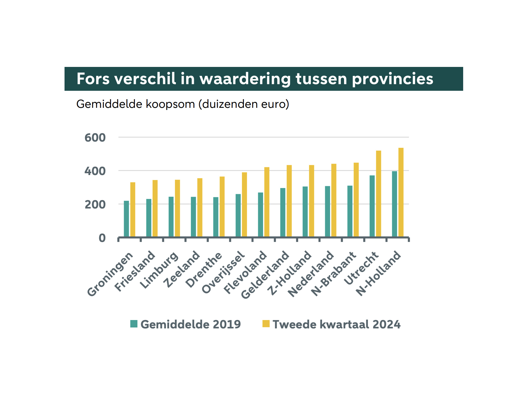 Verwachting Huizenmarkt 2025