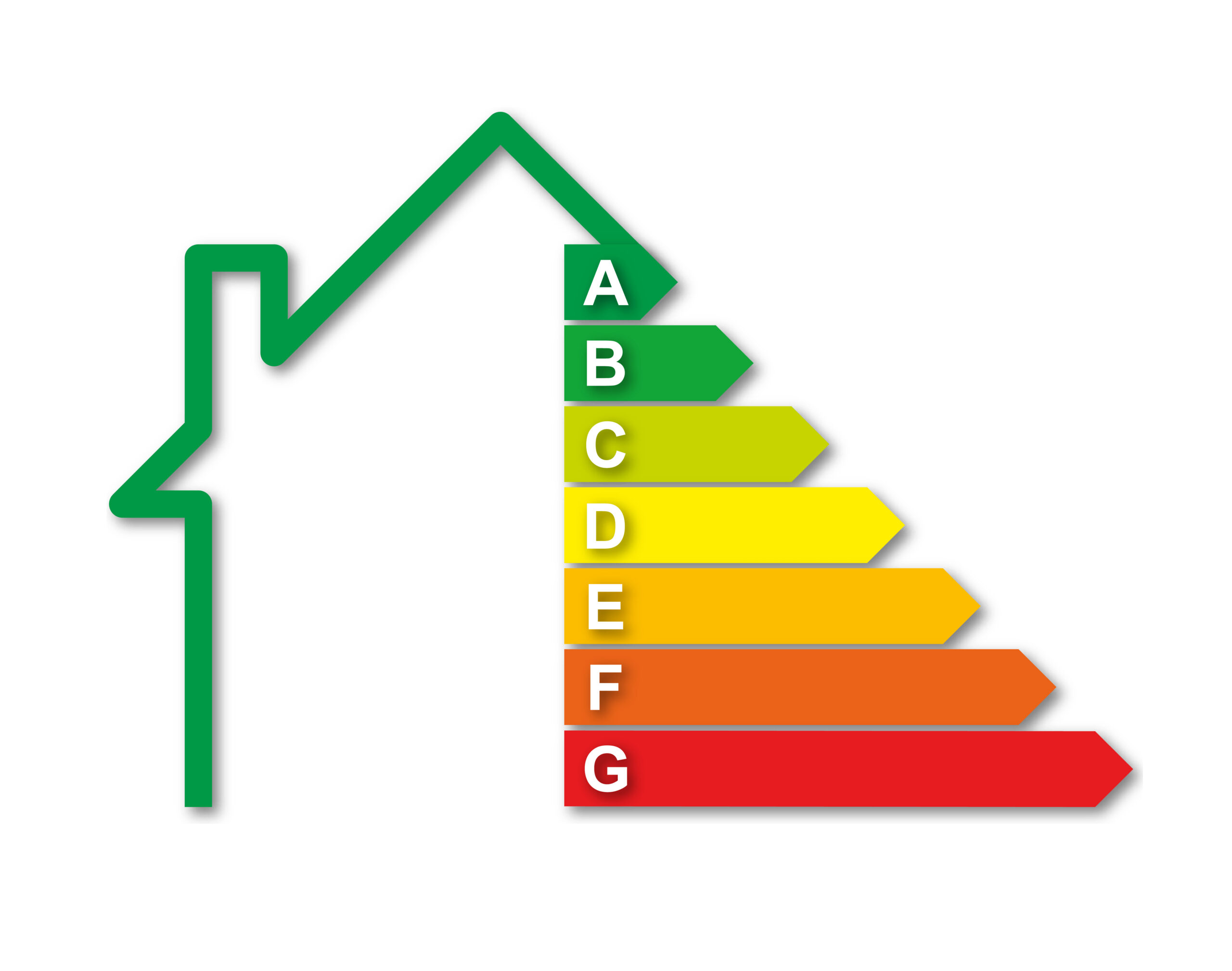 Energielabel woning 2025